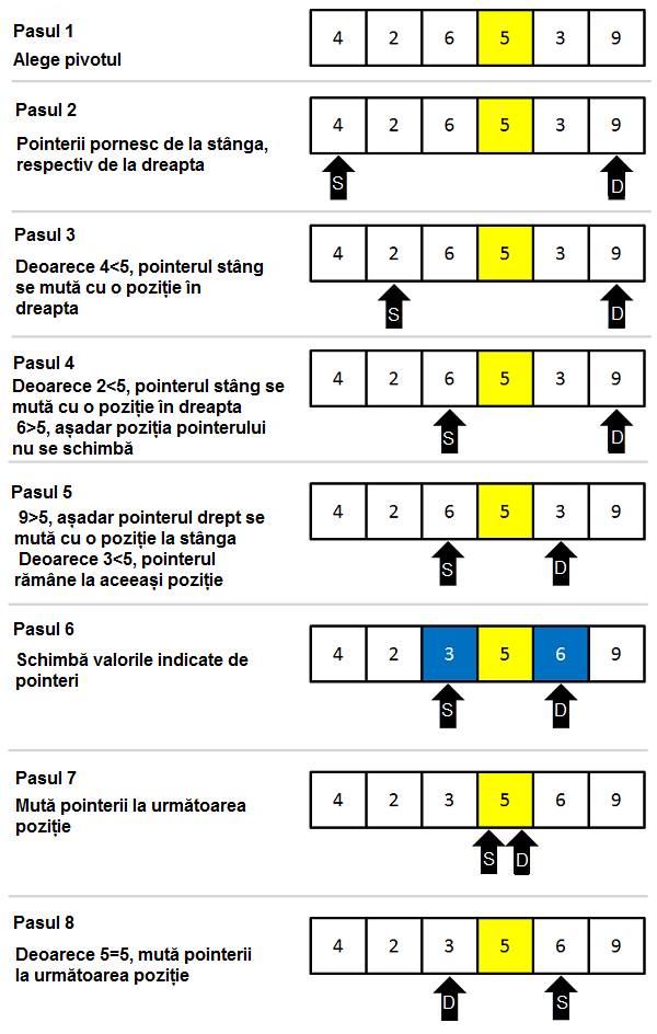 quicksort.gif